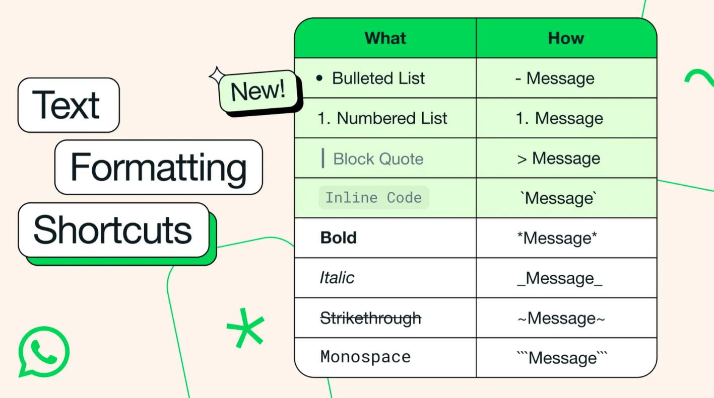 WhatsApp adds new text formatting options to improve messaging